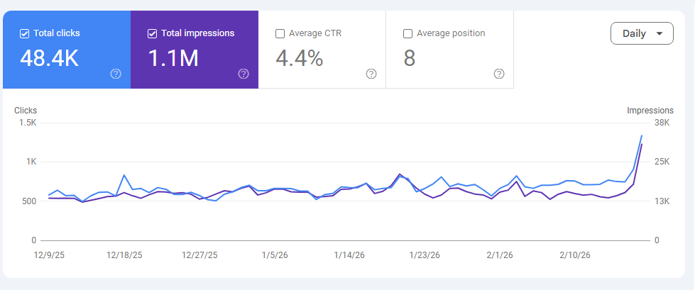 Maktaba Tul Madinah E-Commerce SEO Case Study | Hamza Zahid