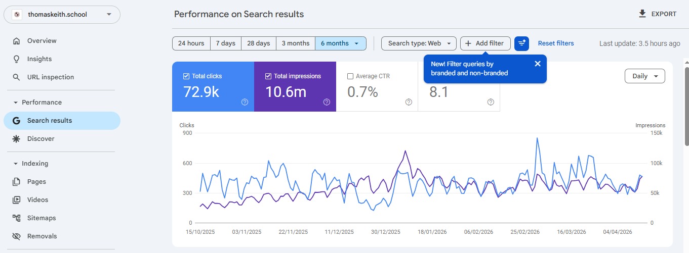 Thomas Keith School Semantic SEO Case Study | Hamza Zahid